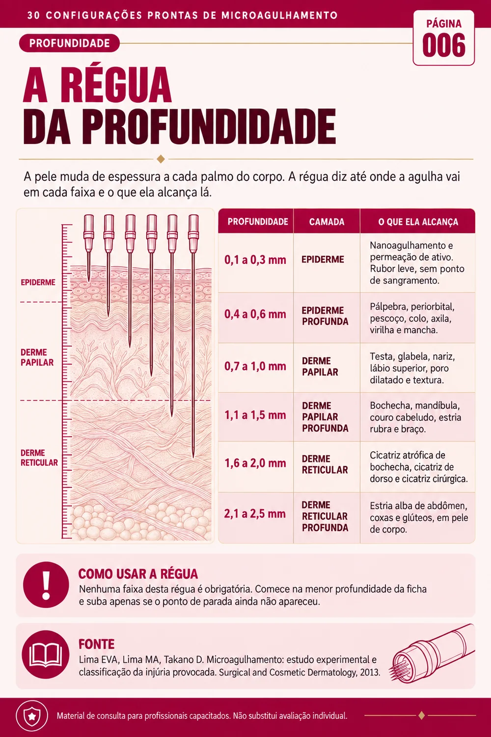 A régua da profundidade por região