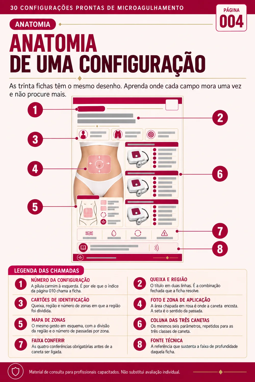 Anatomia de uma ficha de configuração com os oito blocos