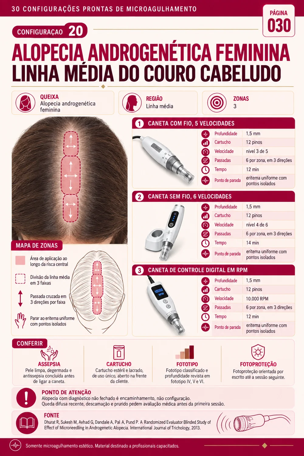 Ficha de alopecia androgenética feminina na linha média